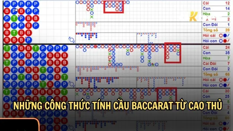 Định nghĩa các công thức tính cầu Baccarat Shbet